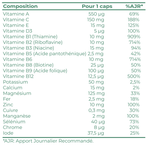 MultiVitamine