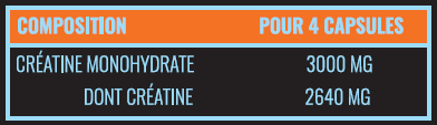 Créatine pour développement musculaire, force, performances, récupération et gains musculaires accrus.