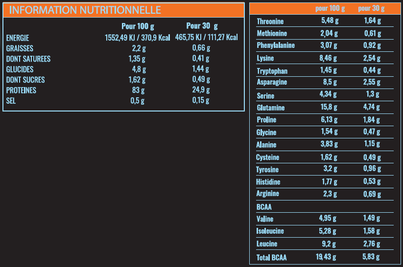 Isolat de protéine de lactosérum "Zero" d'Eden Nutrition pour récupération musculaire, croissance musculaire, faible en glucides et en graisses.