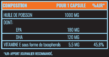 Capsules d'oméga-3 d'Eden Nutrition, 180 mg d'EPA et 120 mg de DHA, essentiels au développement et au fonctionnement du corps.