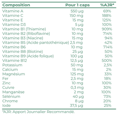 MultiVitamine